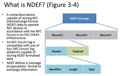 nfc tag ndef format|ndef message format.